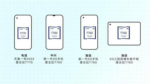 展銳第二代5G芯片實(shí)現(xiàn)全球首款6nm回片量產(chǎn)，性能飆升100%，軟件開發(fā)同步加速